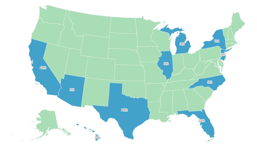 Top 10 States For Foreign Homebuyers Based on % of foreign buyers
